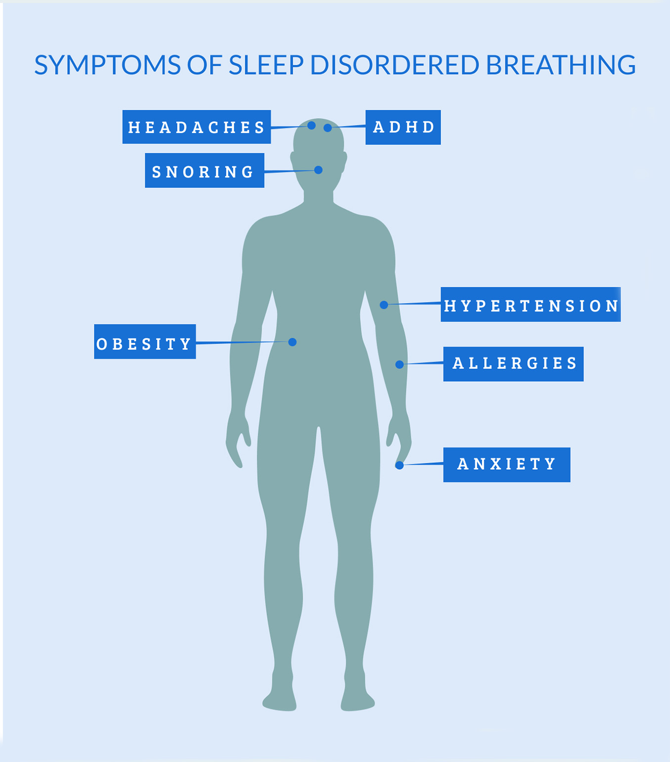 symptoms diagram